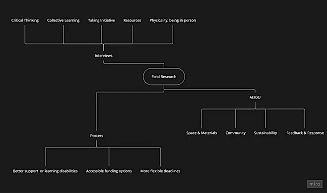 Curriculum-of-Care_-Research-Outcomes