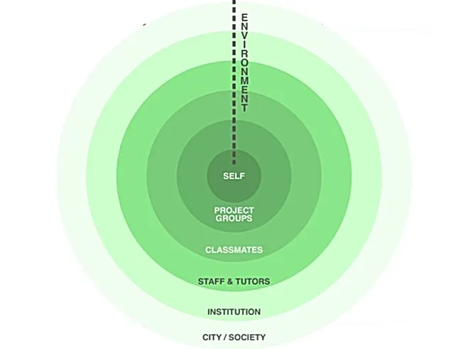 Curriculum-of-Care_-Ripple