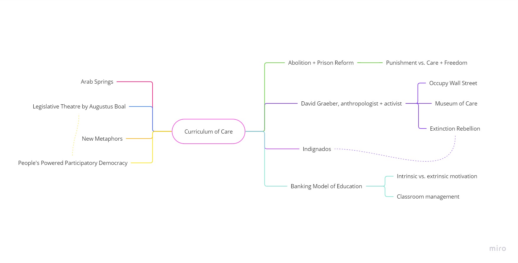 Mind-Map-Frame-1