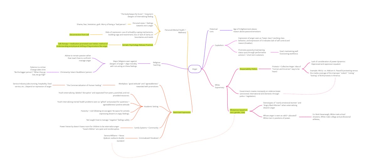 screenshot_angermindmap